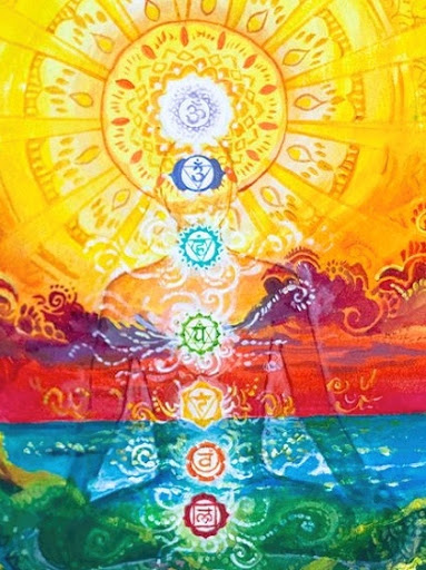 Chakra quiz CHAKRAS QUIZ
